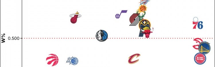 开云体育入口-NBA历史各队胜率排名：凯尔特人、湖人、马刺位列前3 森林狼垫底