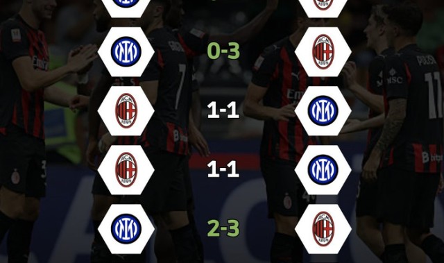 开云-米兰近6场德比4胜2平保持不败|AC米兰|国际米兰|国际米兰队|意甲|米兰德比_新浪体育_新浪新闻